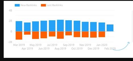 Mẫu SEO: Backlinks mới và đã mất